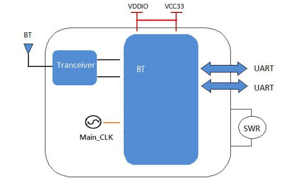 6162C-IC module