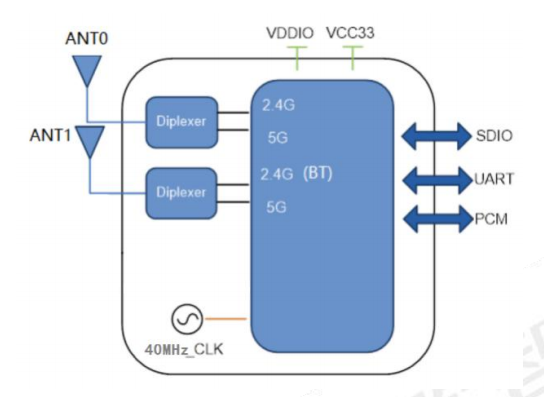 6252BA-SR block diagram